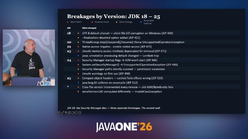 Breakages by Version: JDK 18 — 25 — UTF-8、JEP 472、Unsafe 等
