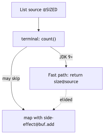 Mermaid diagram 2