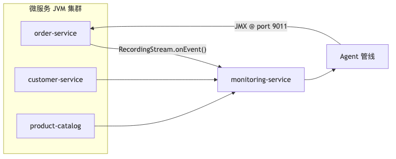Mermaid diagram 1