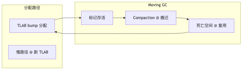 Mermaid diagram 1