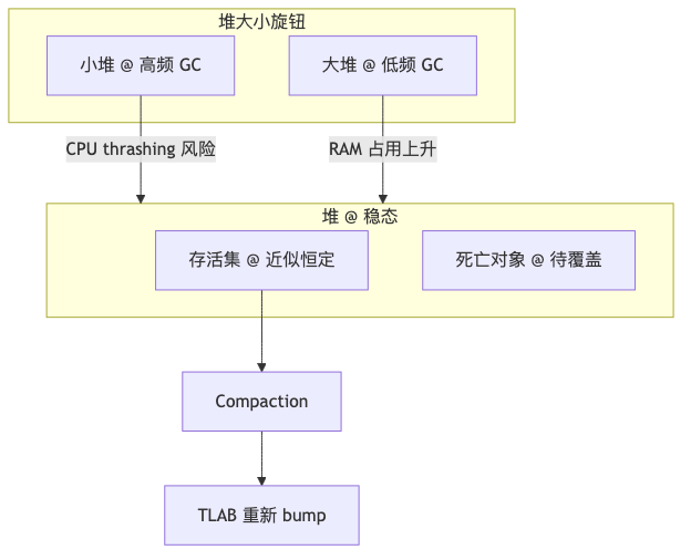 Mermaid diagram 2