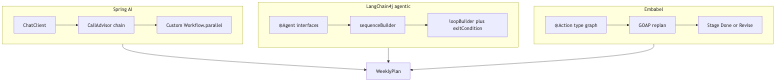 Mermaid diagram 2
