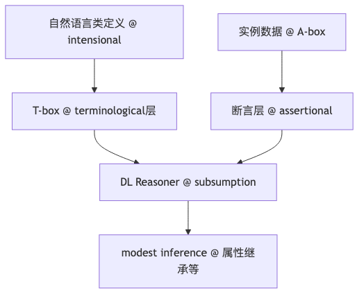 Mermaid diagram 1