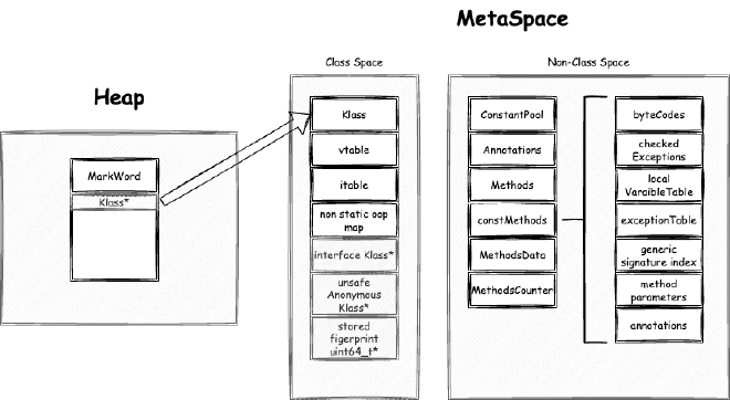 MetaSpace