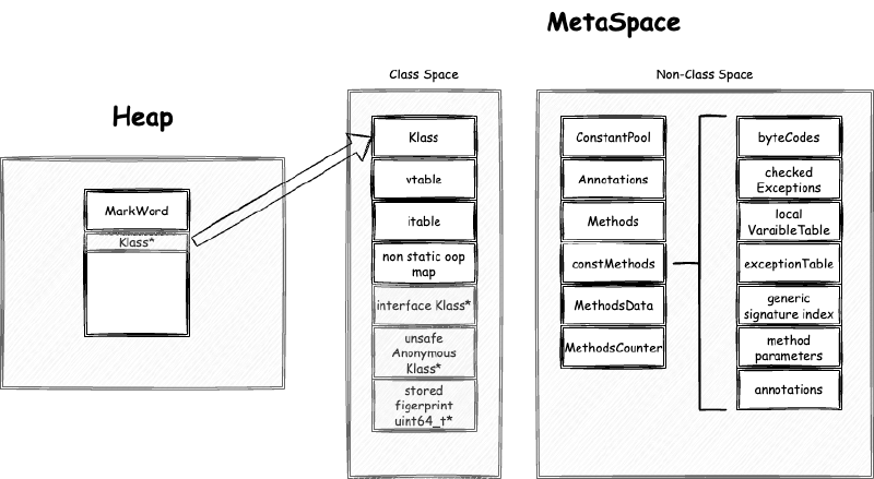 MetaSpace